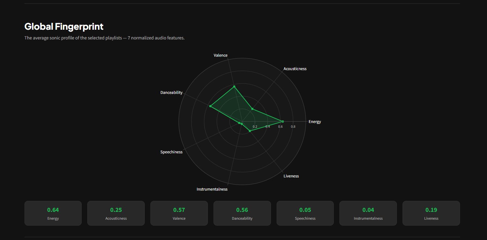 Global Fingerprint radar chart